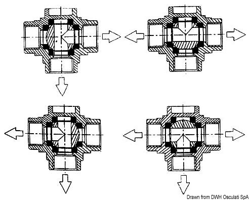 3-vägs sfärventiler