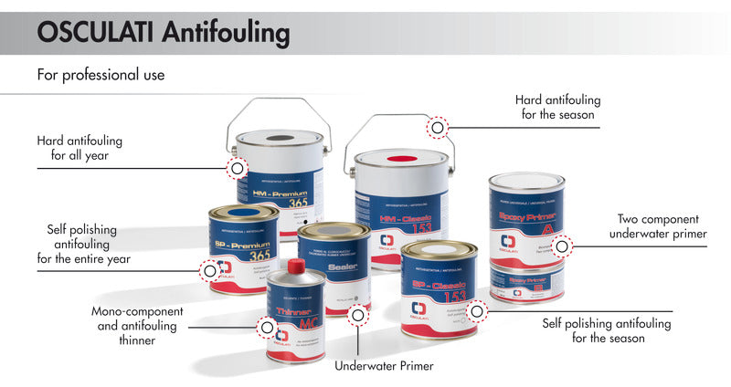 HM Classic 153 antifouling paint
