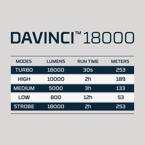Davinci 18000