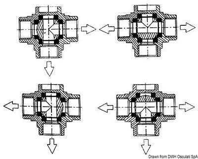 3-vägs sfärventiler